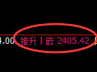 甲醇期货:试仓低点,精准展开强势反弹