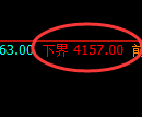液化气期货:试仓低点,精准展开积极反弹