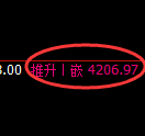 液化气期货:试仓低点,精准展开积极反弹