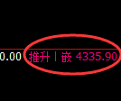 乙二醇期货:日线高点,精准展开冲高回落
