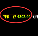 乙二醇期货:日线高点,精准展开冲高回落