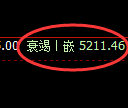 纸浆期货:4小时周期,精准 展开振荡调整