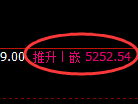 纸浆期货:4小时周期,精准 展开振荡调整