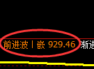 焦煤期货:回补高点,精准展开冲高回落