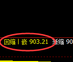 焦煤期货:回补高点,精准展开冲高回落
