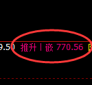 铁矿石期货:日线周期,精准展开振荡调整