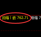 铁矿石期货:日线周期,精准展开振荡调整