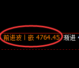 PTA期货:日线高点,精准展开深度跳水
