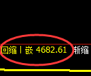PTA期货:日线高点,精准展开深度跳水