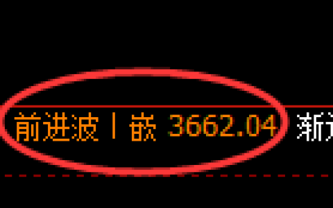 沥青期货：日线高点，精准展开大幅杀跌