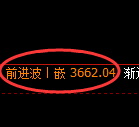 沥青期货:日线高点,精准展开大幅杀跌