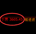 沥青期货:日线高点,精准展开大幅杀跌