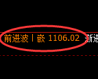玻璃期货:4小时周期,精准展开振荡调整