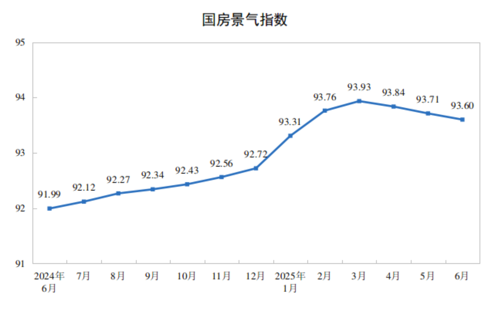 2025年上半年全国房地产市场基本情况