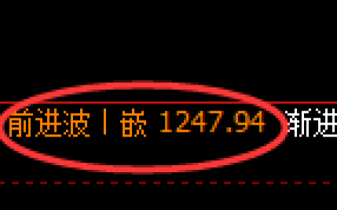纯碱期货：回补高点，精准展开单边极端 回落