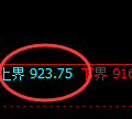 焦煤期货：试仓高点，精准展开极端回落