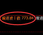 铁矿石期货:回补高点,精准展开大幅冲高回落
