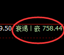 铁矿石期货:回补高点,精准展开大幅冲高回落