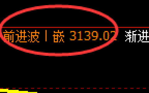 螺纹期货：日线高点，精准展开快速回落