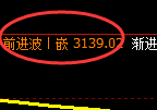 螺纹期货:日线高点,精准展开快速回落