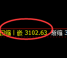 螺纹期货:日线高点,精准展开快速回落