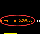 纸浆期货：回补高点，精准展开深度跳水
