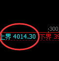 IF股指300：试仓高点，精准展开宽幅洗盘