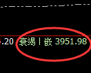 IF股指300：试仓高点，精准展开宽幅洗盘