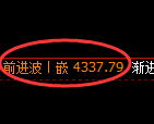乙二醇期货:4小时高点,精准展开振荡回落