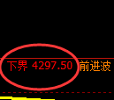 乙二醇期货:4小时高点,精准展开振荡回落
