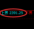甲醇期货:试仓高点,精准展开振荡调整