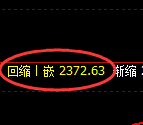 甲醇期货:试仓高点,精准展开振荡调整