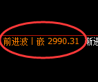 豆粕期货:日线高点,精准展开振荡调整
