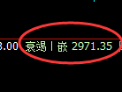 豆粕期货:日线高点,精准展开振荡调整