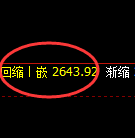 豆粕期货:试仓高点,精准展开振荡调整