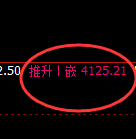 液化气期货:4小时高点,精准展开振荡 调整
