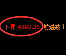 液化气期货:4小时高点,精准展开振荡 调整