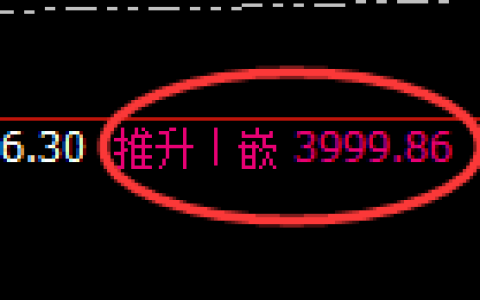 IF股指300：回补高点，精准展开冲高回落