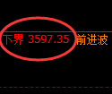 沥青期货:回补低点,精准展开振荡修正