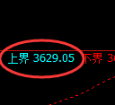 沥青期货:回补低点,精准展开振荡修正