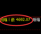 PTA期货:4小时周期,精准展开区间振荡