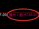 PTA期货:4小时周期,精准展开区间振荡