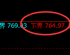 铁矿石期货：试仓低点，精准展开单边极端拉升