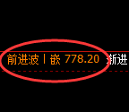 铁矿石期货：试仓低点，精准展开单边极端拉升