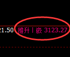 螺纹期货:4小时周期,精准展开振荡调整