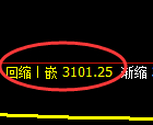 螺纹期货:4小时周期,精准展开振荡调整