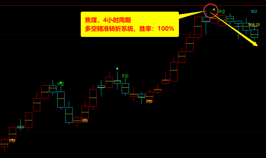 7月16日,焦煤:VIP精准策略(日间)多空减平20+12点