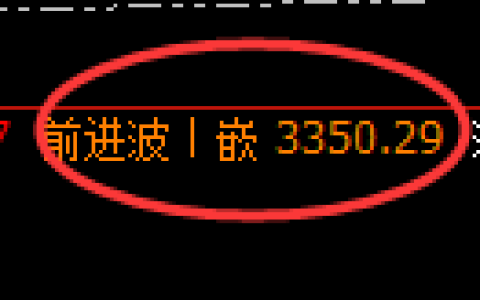 美黄金期货：4小时周期，精准展开冲高回落