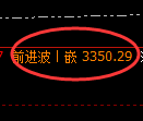 美黄金期货:4小时周期,精准展开冲高回落