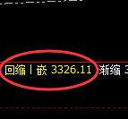 美黄金期货:4小时周期,精准展开冲高回落